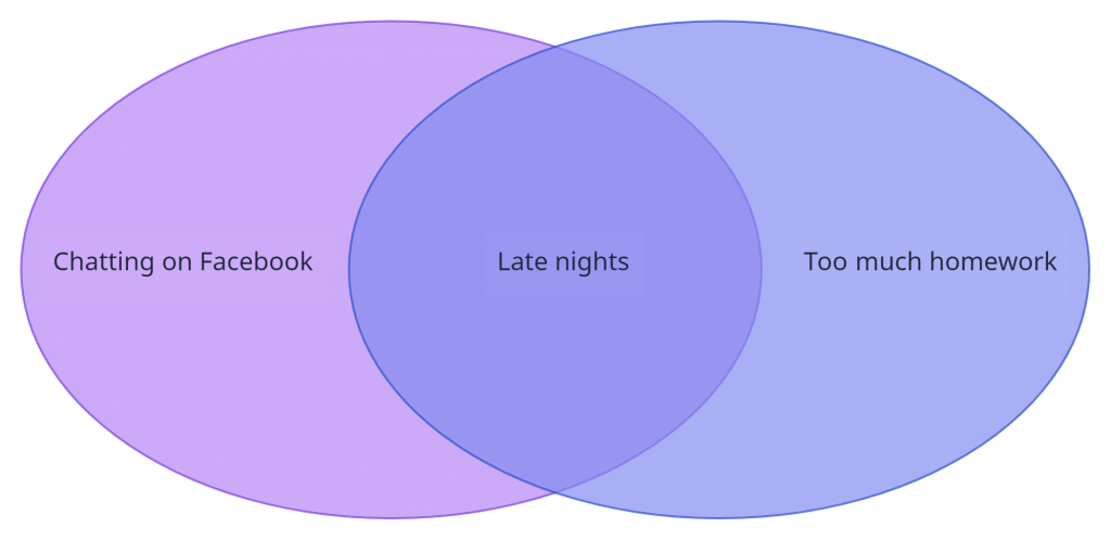 Venn Diagram Templates | Editable Online or Download for Free