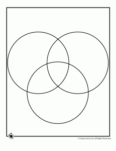 Blank Venn Diagram