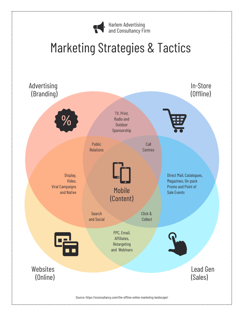 Printable Venn Diagram Design Template - Venngage