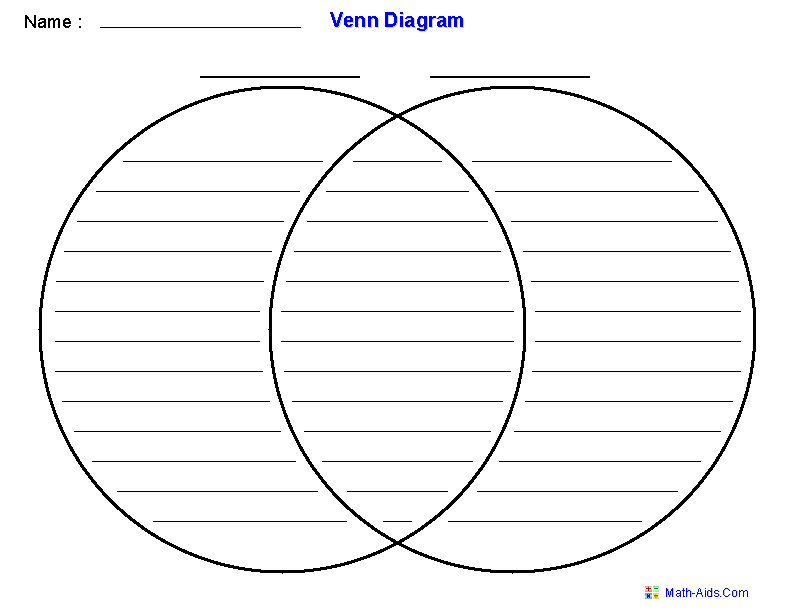 Venn Diagram Worksheets | Dynamically Created Venn Diagram Worksheets