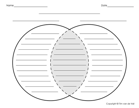 Venn Diagram Template for Kids - Worksheets for Kids