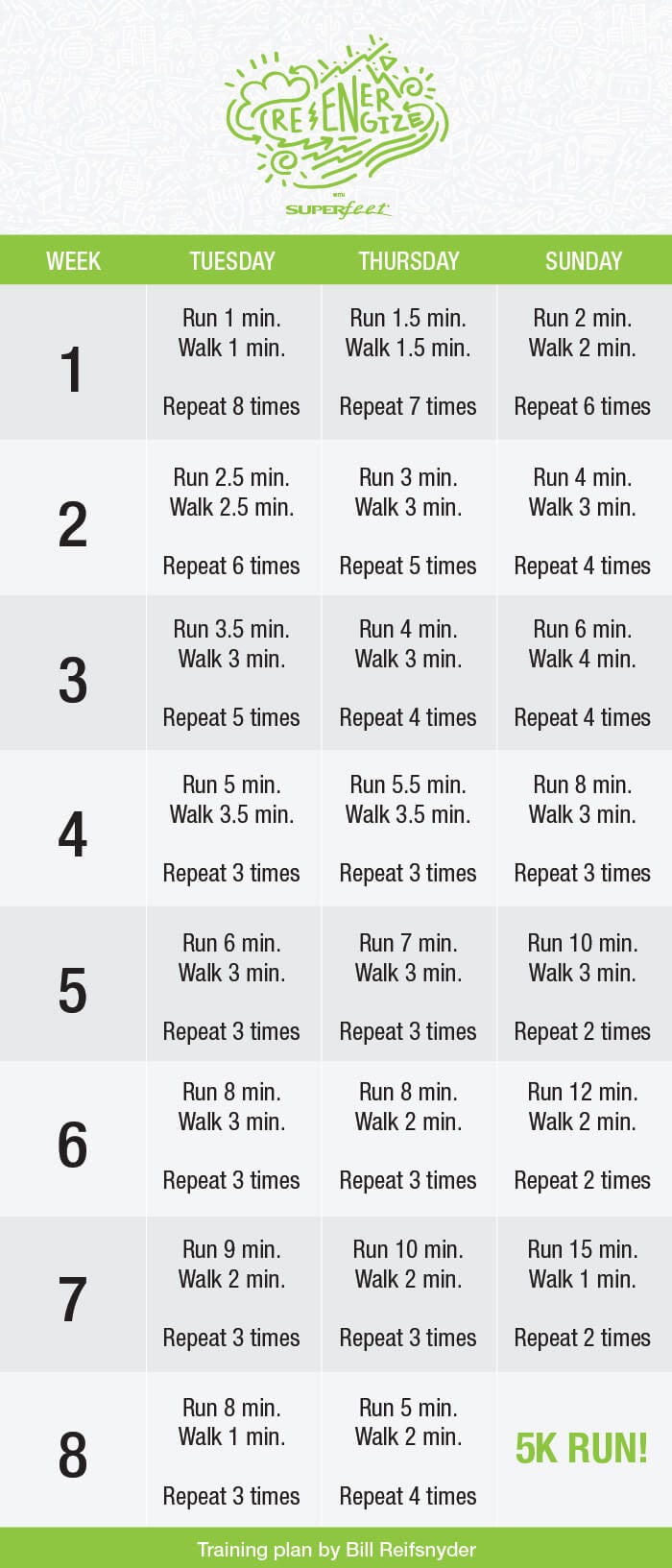 Couch to 5K Training Plan for Beginner Runners Superfeet Worksheets Couch to 5K Training Plan for Beginner Runners Superfeet Worksheets