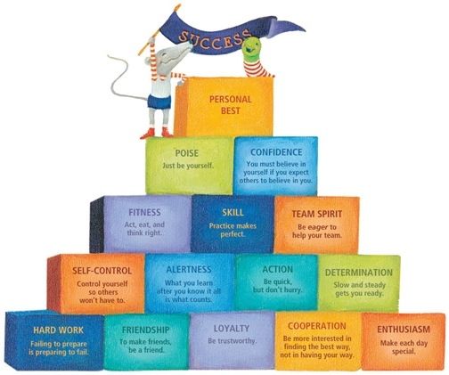 printable version of john wooden pyramid of success