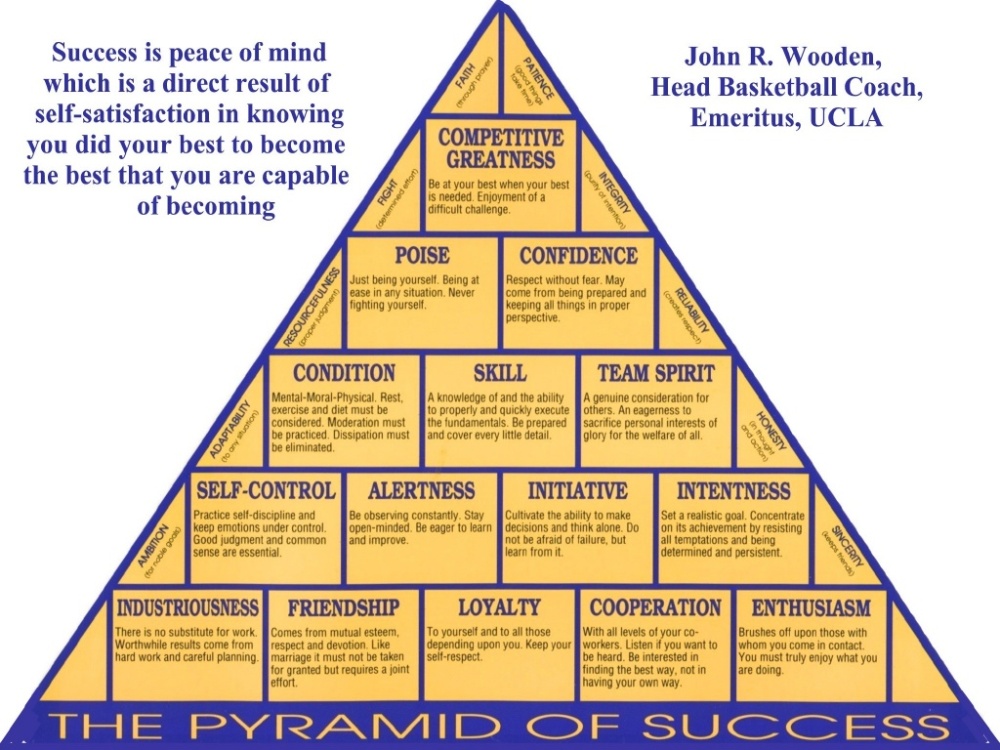 printable version of john wooden pyramid of success