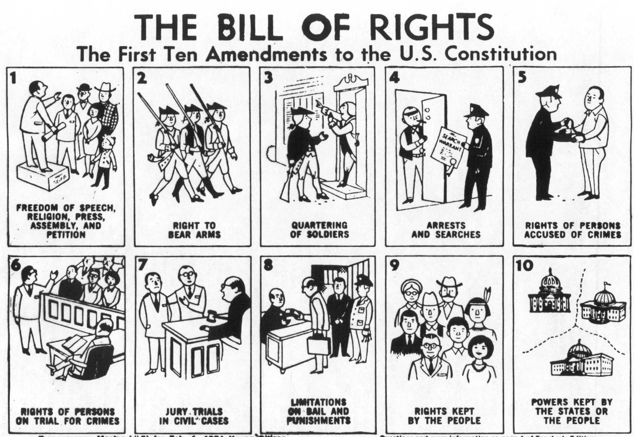 Quiz and History for Bill of Rights Day December 15 | Government ...