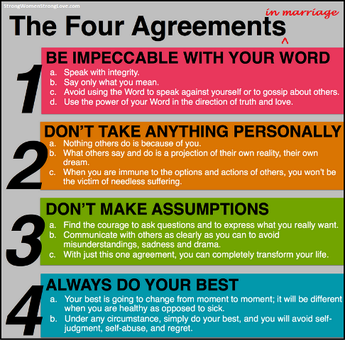 The Four Agreements in Marriage - Strong Women Strong Love