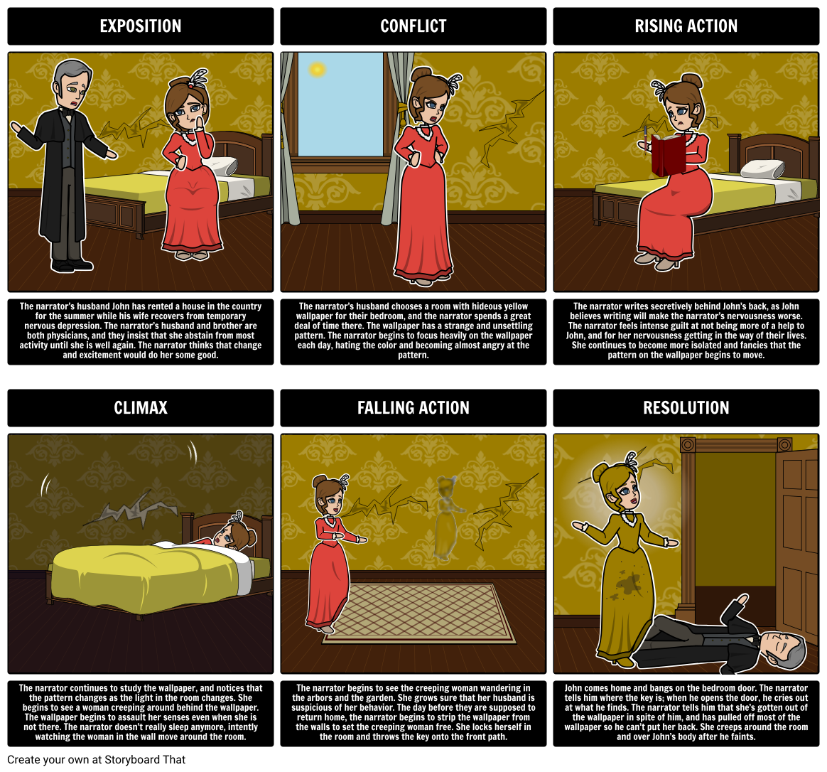 printable version of the yellow wallpaper