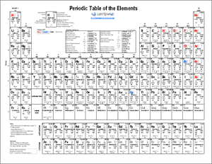 Printable Periodic Table of Elements - Chart and Data