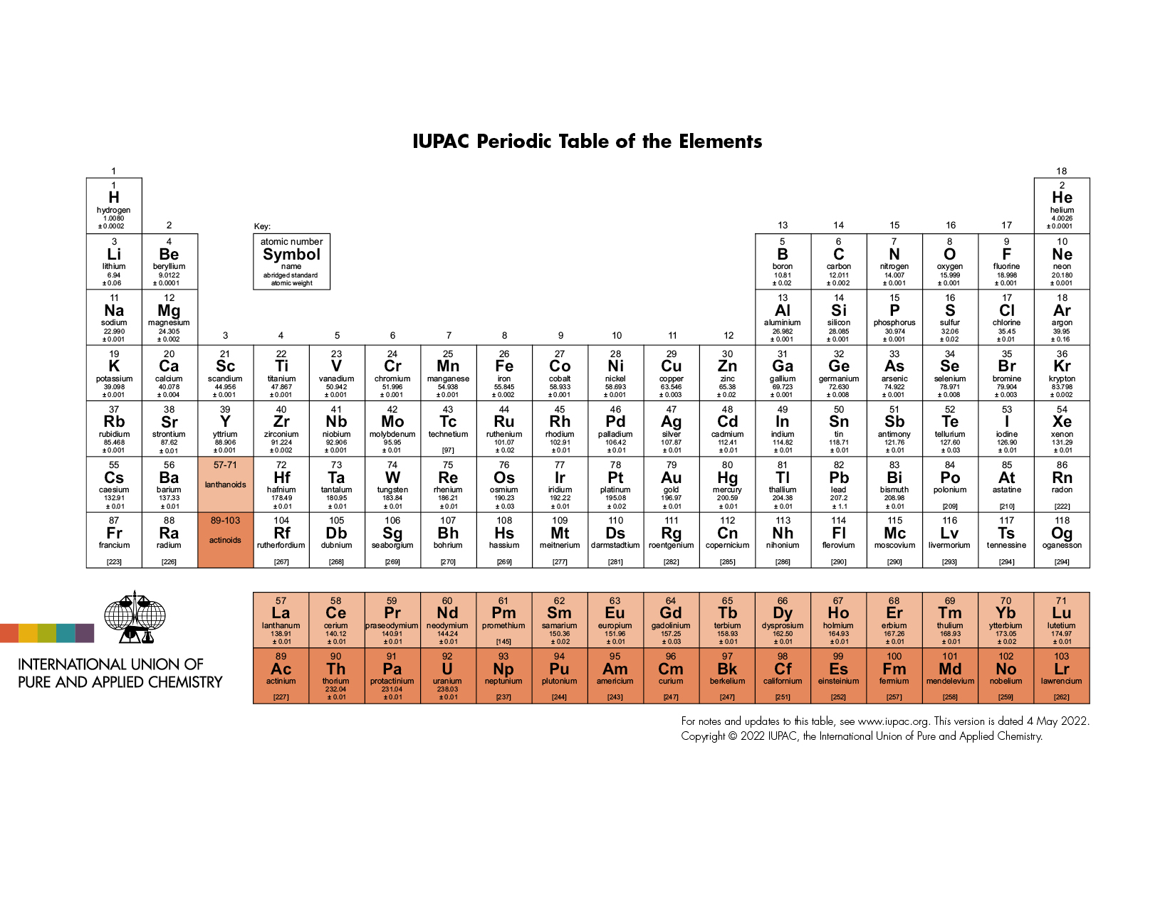 Periodic Table of Elements - IUPAC | International Union of Pure ...
