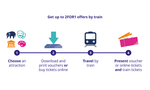 printable vouchers london