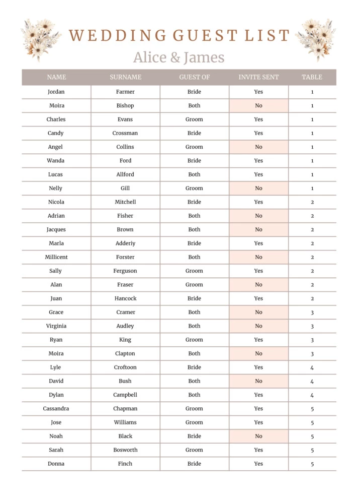 printable wedding planner guest list