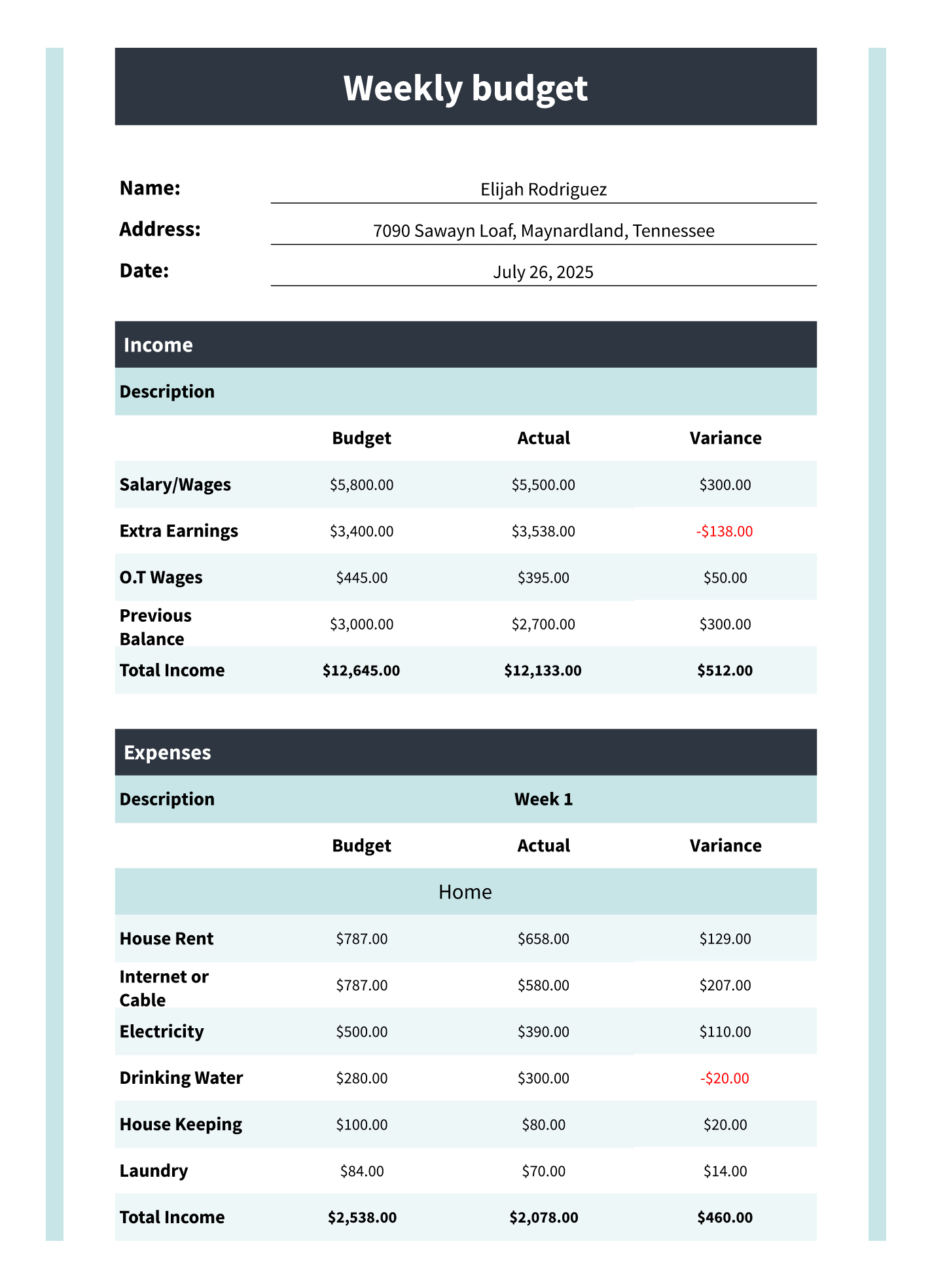bi-weekly-budget-free-google-sheets-excel-template-gdoc-io-worksheets-library for Bi Weekly Budget Planner Printable Free Bi Weekly Budget Free Google Sheets & Excel Template - gdoc.io - Worksheets Library for Bi Weekly Budget Planner Printable Free