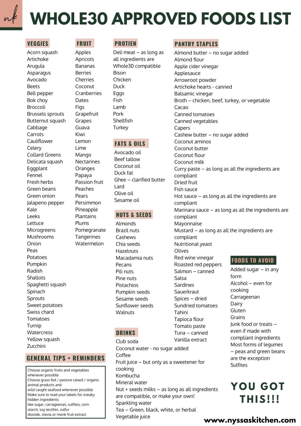 printable whole30 shopping list