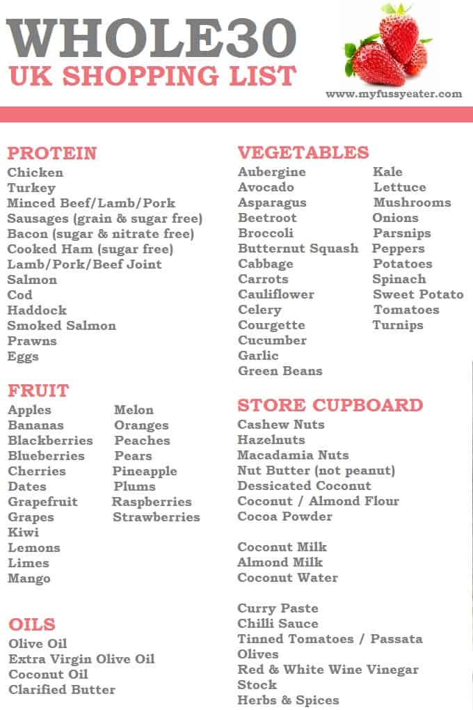 printable whole30 shopping list