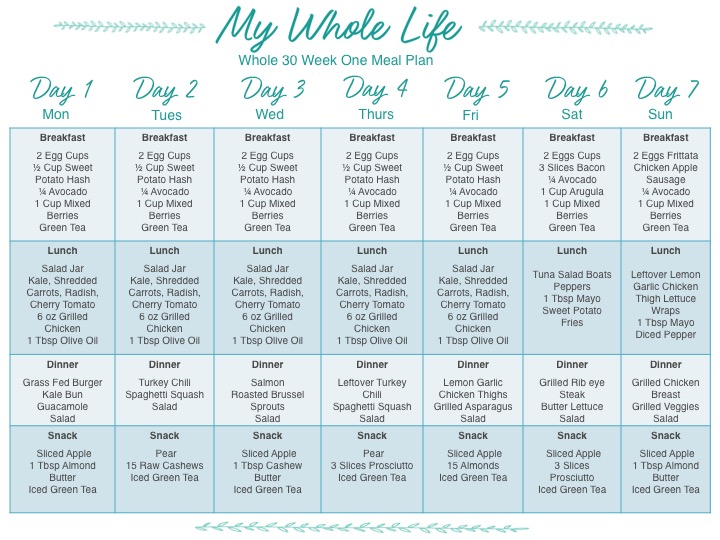 printable whole30 shopping list