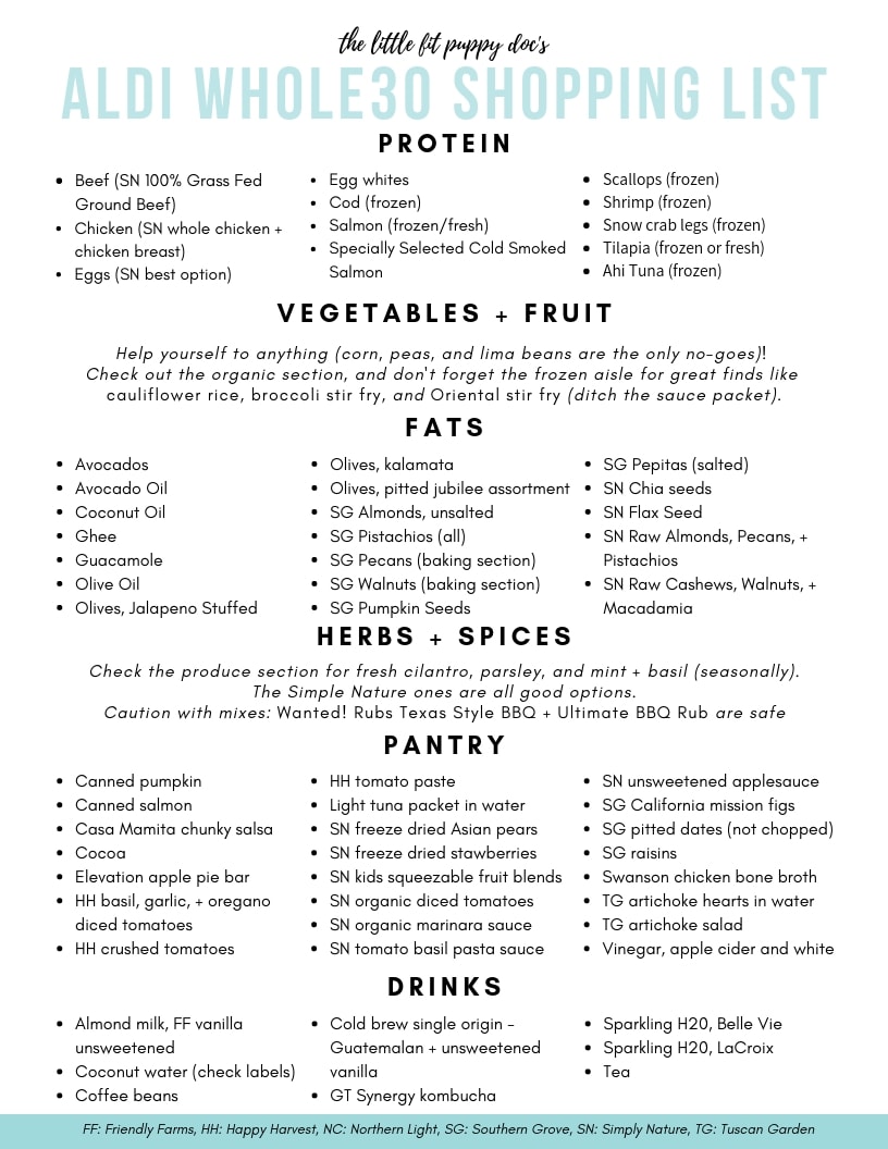 printable whole30 shopping list