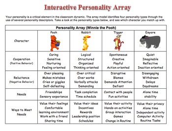 printable winnie the pooh personality test