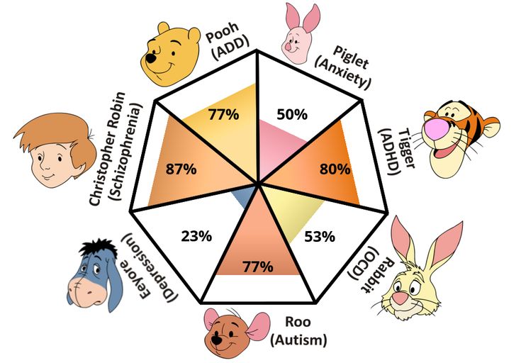 printable winnie the pooh personality test