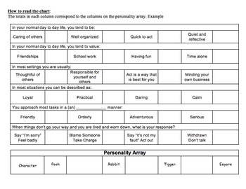 printable winnie the pooh personality test