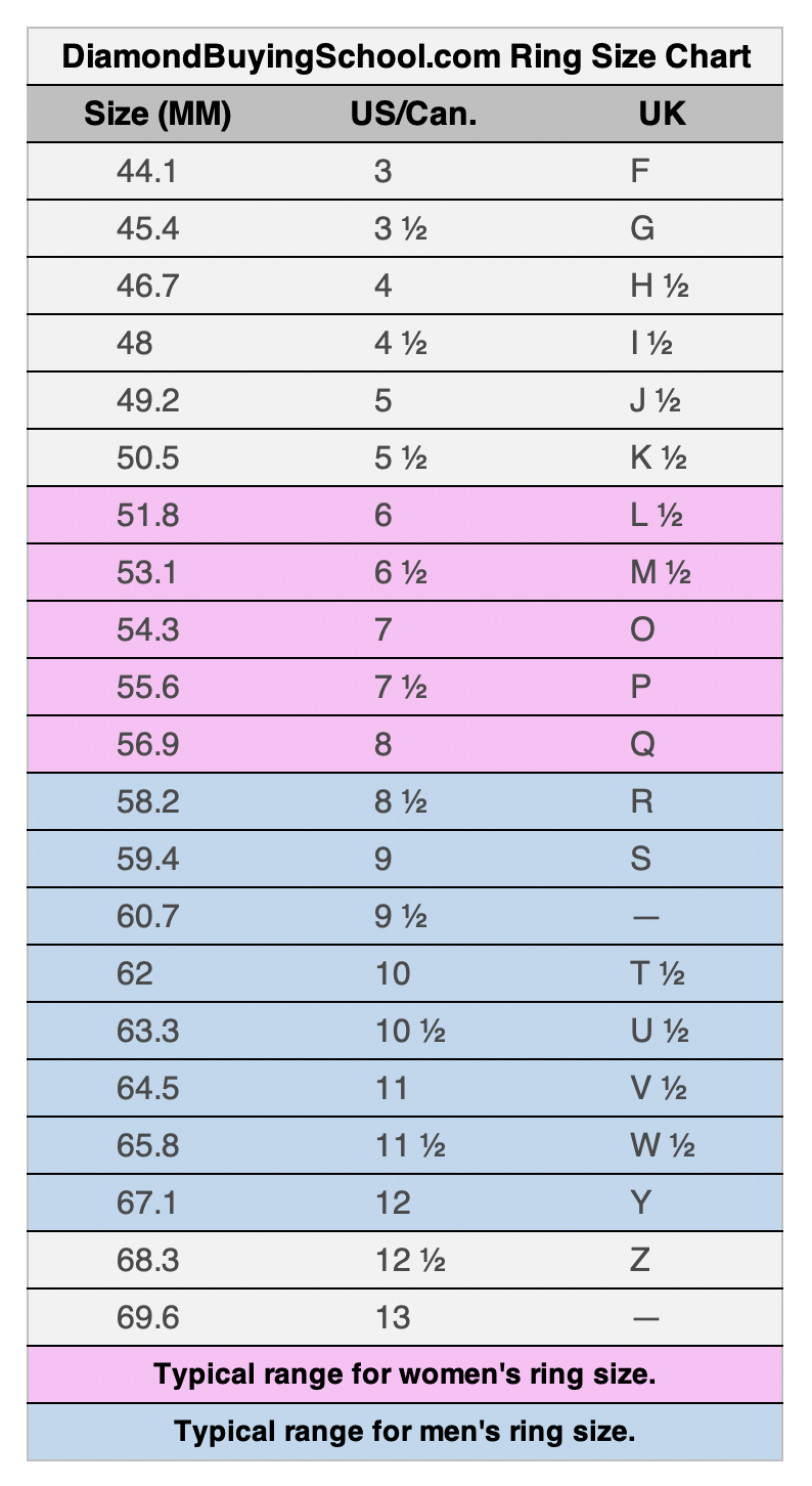 How to Find a Womans Ring Size (Even Without Her Knowing)
