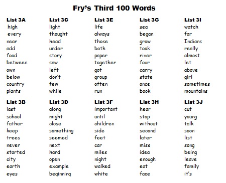 printable word list for poetry