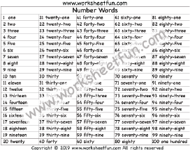 Numbers in Words - 1-100 - Number Words Chart - Two Worksheets ...