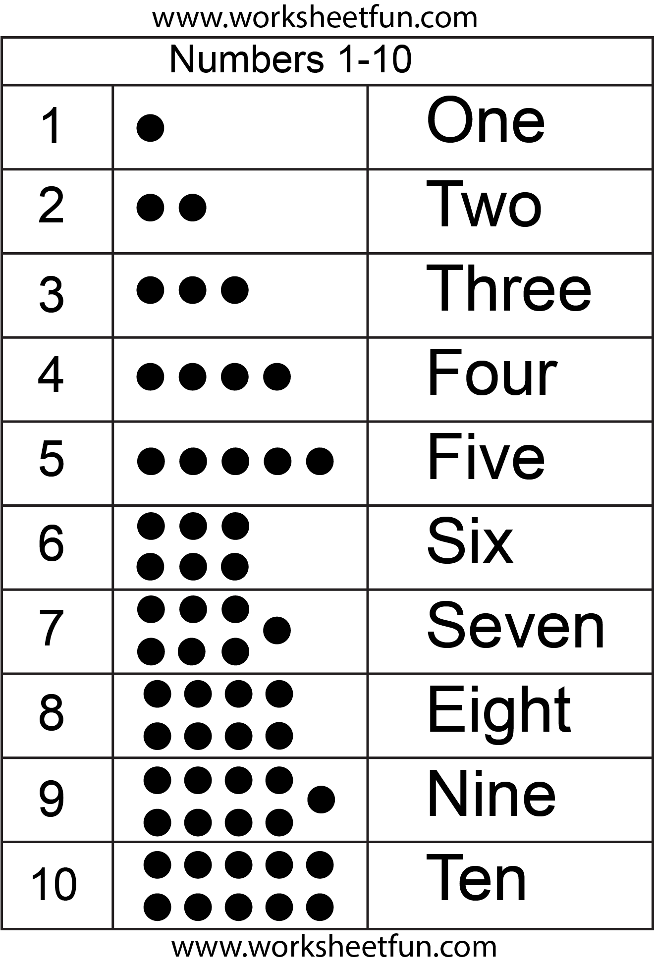 Numbers in Words - Numbers 1-10 / FREE Printable Worksheets