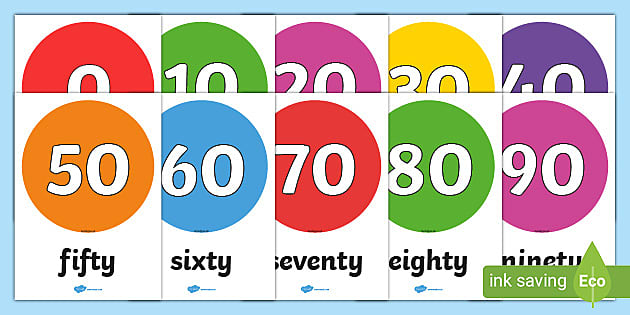 Printable Numbers to 100 Poster | Maths Resources - Twinkl