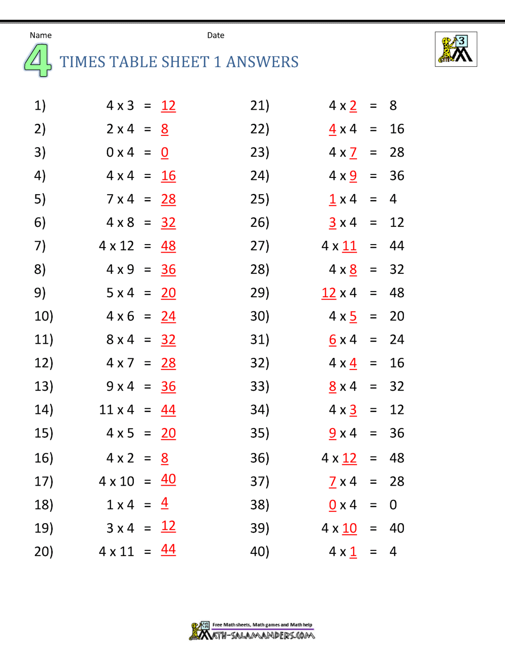 Multiplication Table Worksheets Grade 3