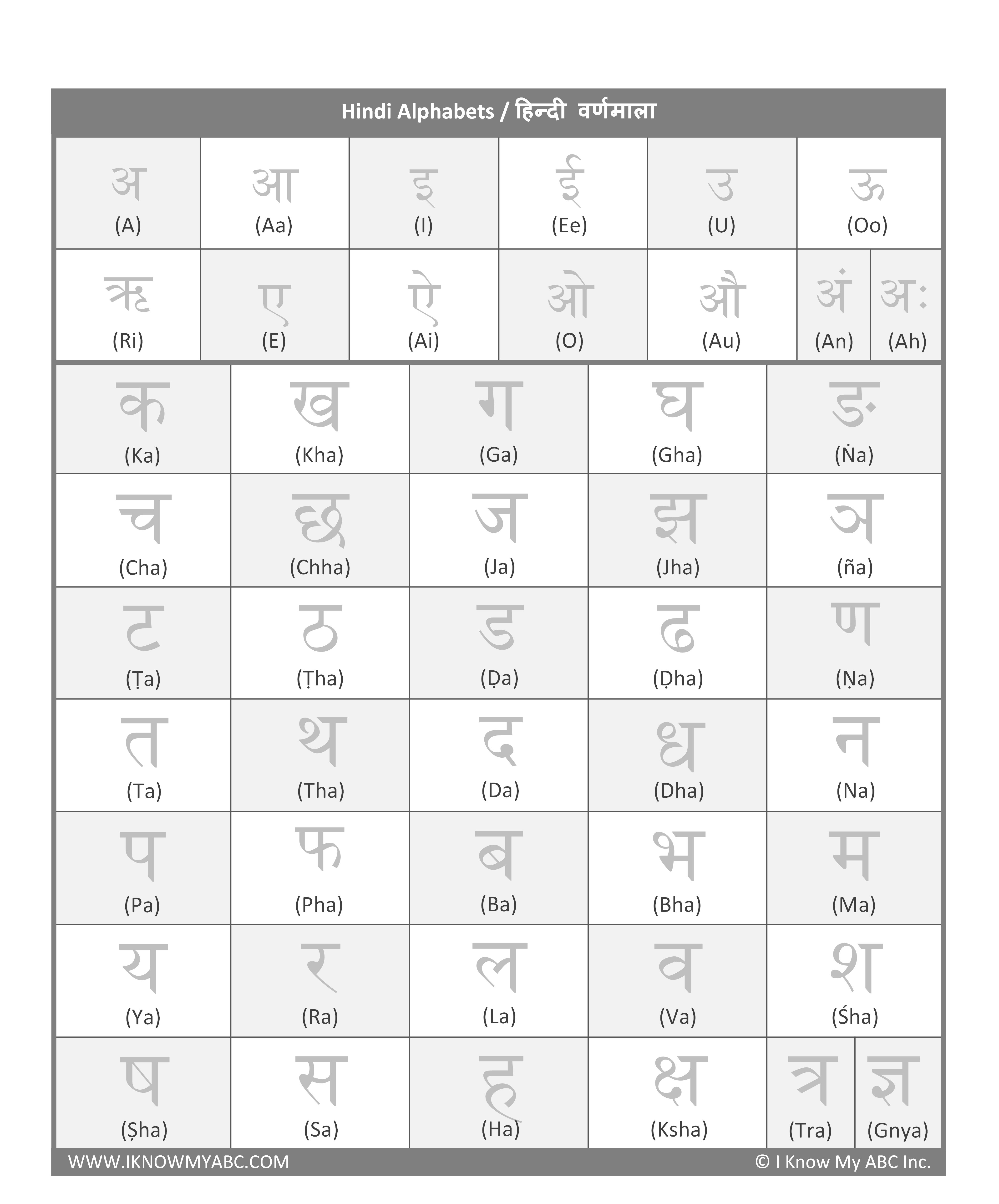Learn Hindi Alphabet - Free Educational Resources - I Know My ABC Inc.