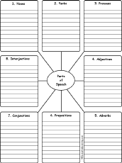 printable worksheets on parts of speech