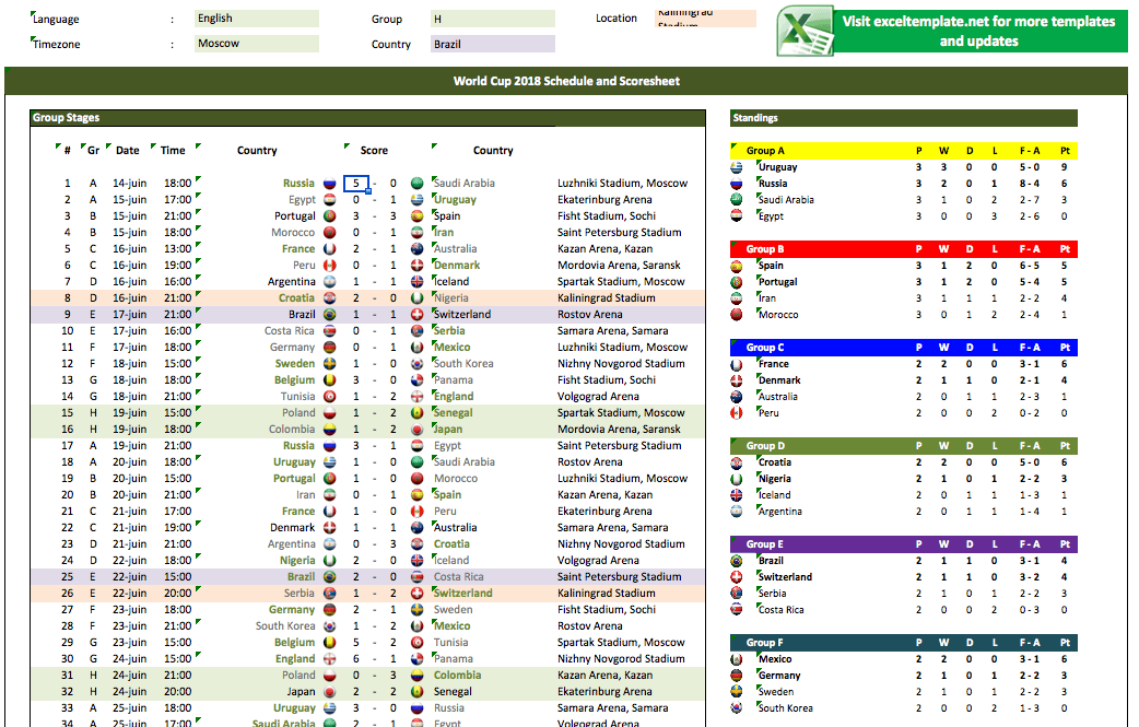 World Cup Schedule and Scoresheets » The Spreadsheet Page