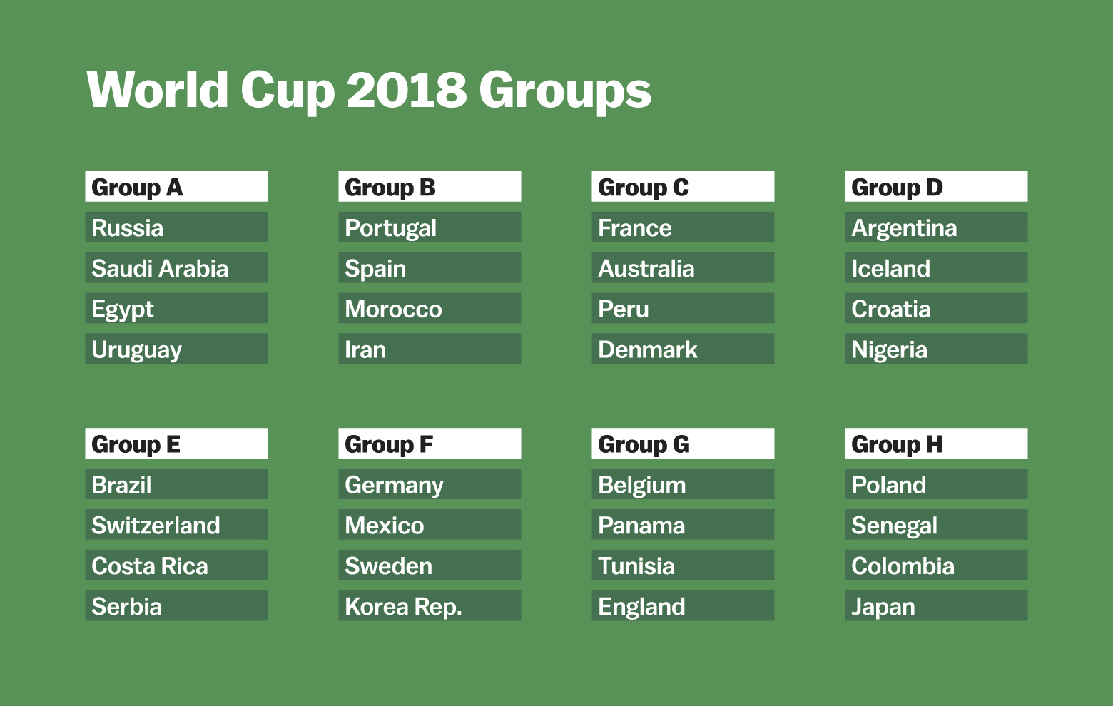World Cup 2018: how to watch, schedule, and scores | Vox
