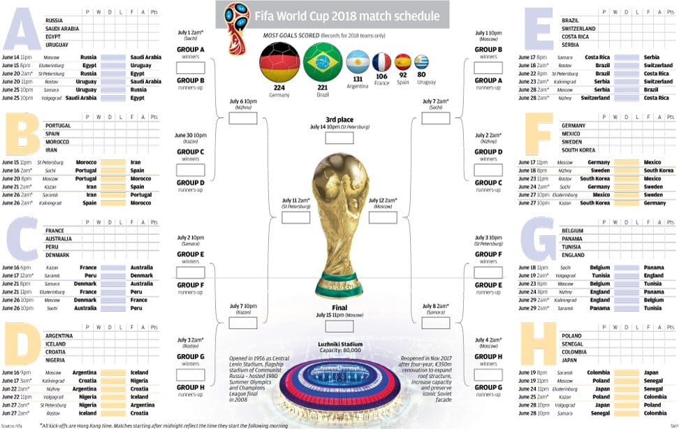 World Cup wallchart 2018: download your free printable predictor ...