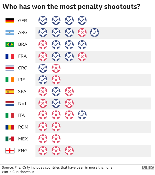 printable world cup 2018 schedule bbc