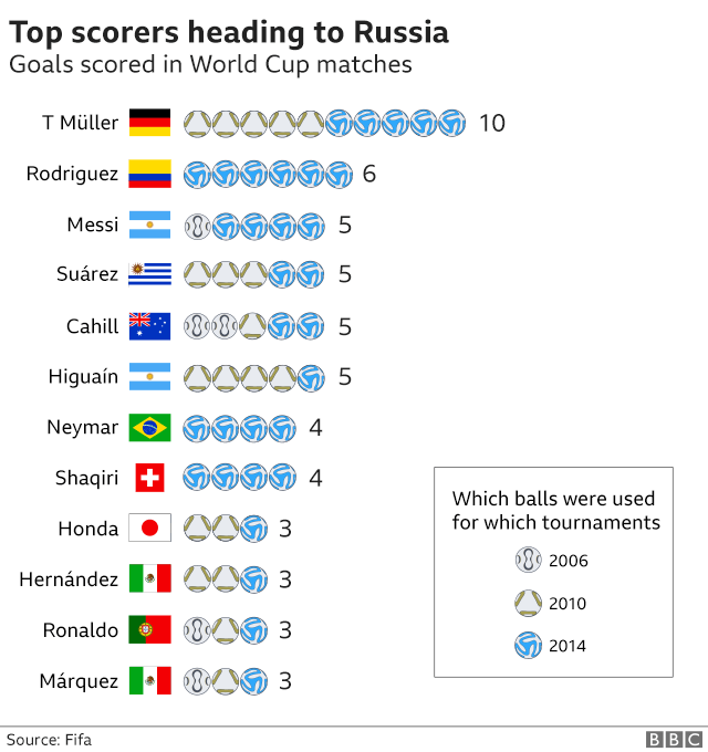 printable world cup 2018 schedule bbc