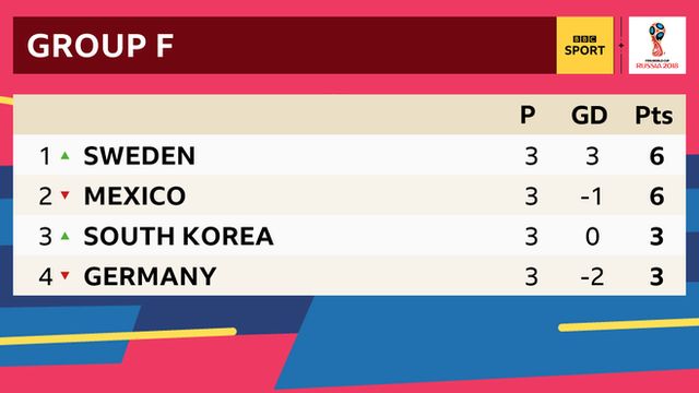 printable world cup 2018 schedule bbc