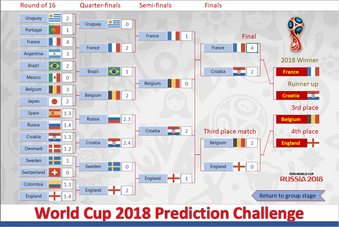 printable world cup 2018 schedule mountain time
