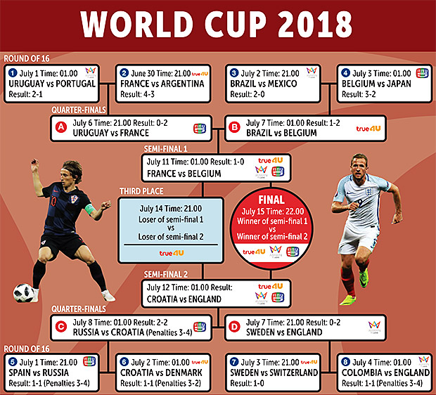 printable world cup 2018 schedule pacific time