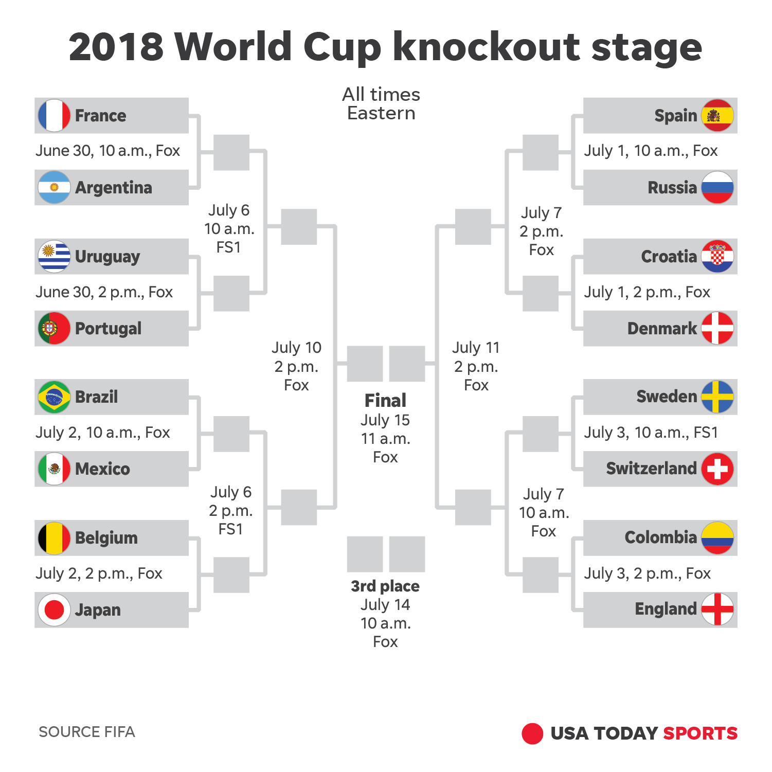 2018 World Cup: How to watch, schedule, stories for Saturday, June 30