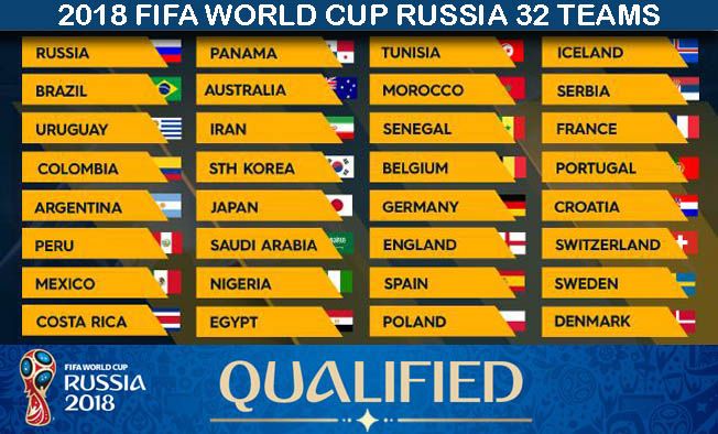 printable world cup 2018 teams list