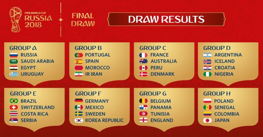 groups 2018 | World Cup: The Guide