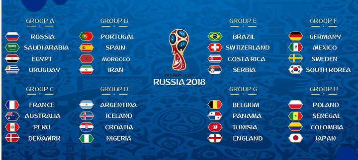 Based on player transfer values France will play England in 2018 ...