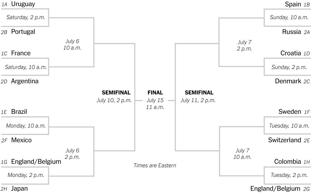 World Cup 2018 Bracket: The Last Four - The New York Times
