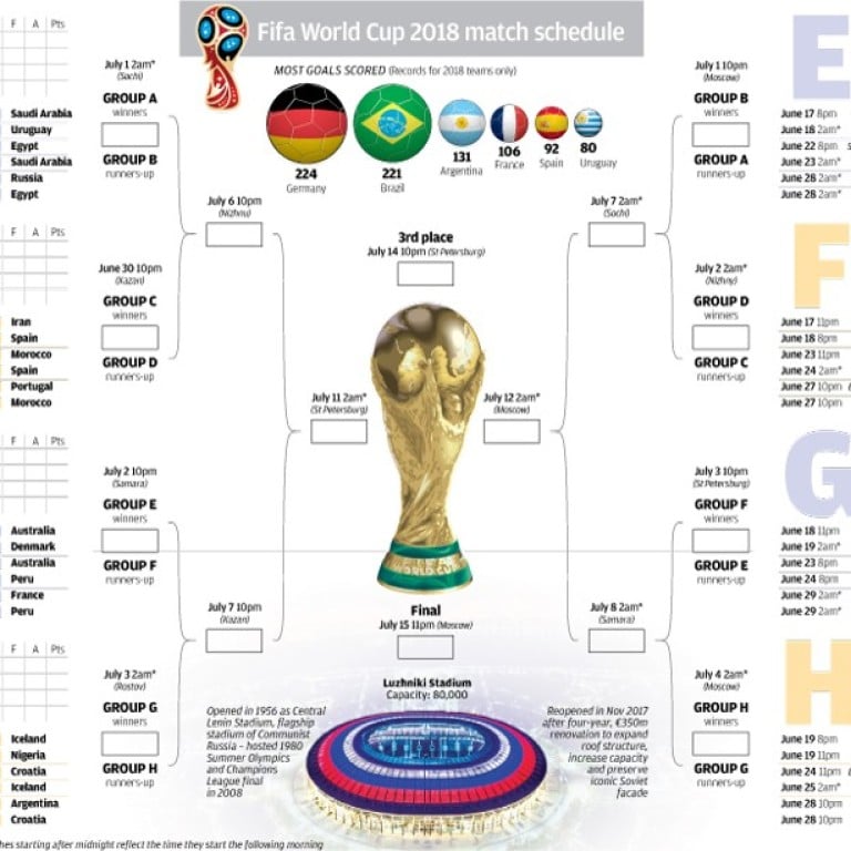 World Cup wallchart 2018: download your free printable predictor ...