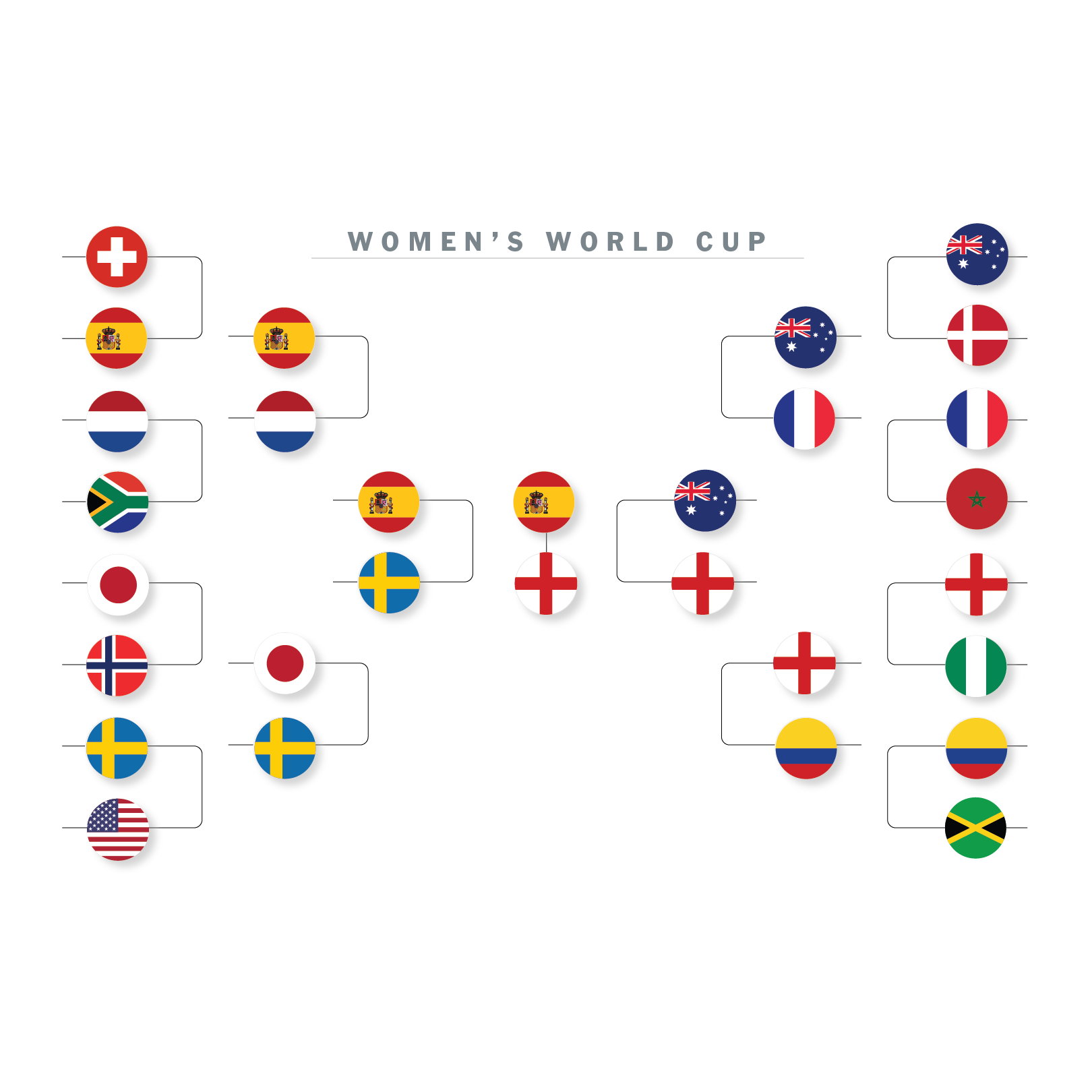 printable world cup bracket quarterfinals