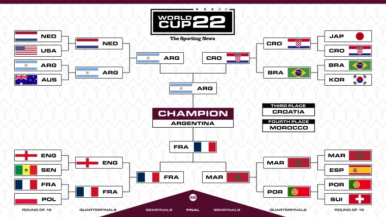 printable world cup bracket quarterfinals