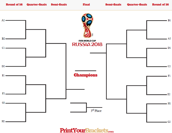 2014 FIFA World Cup Final &  3rd place | Tennis Frontier Forums