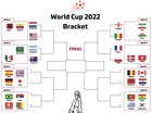 printable world cup bracket reddit