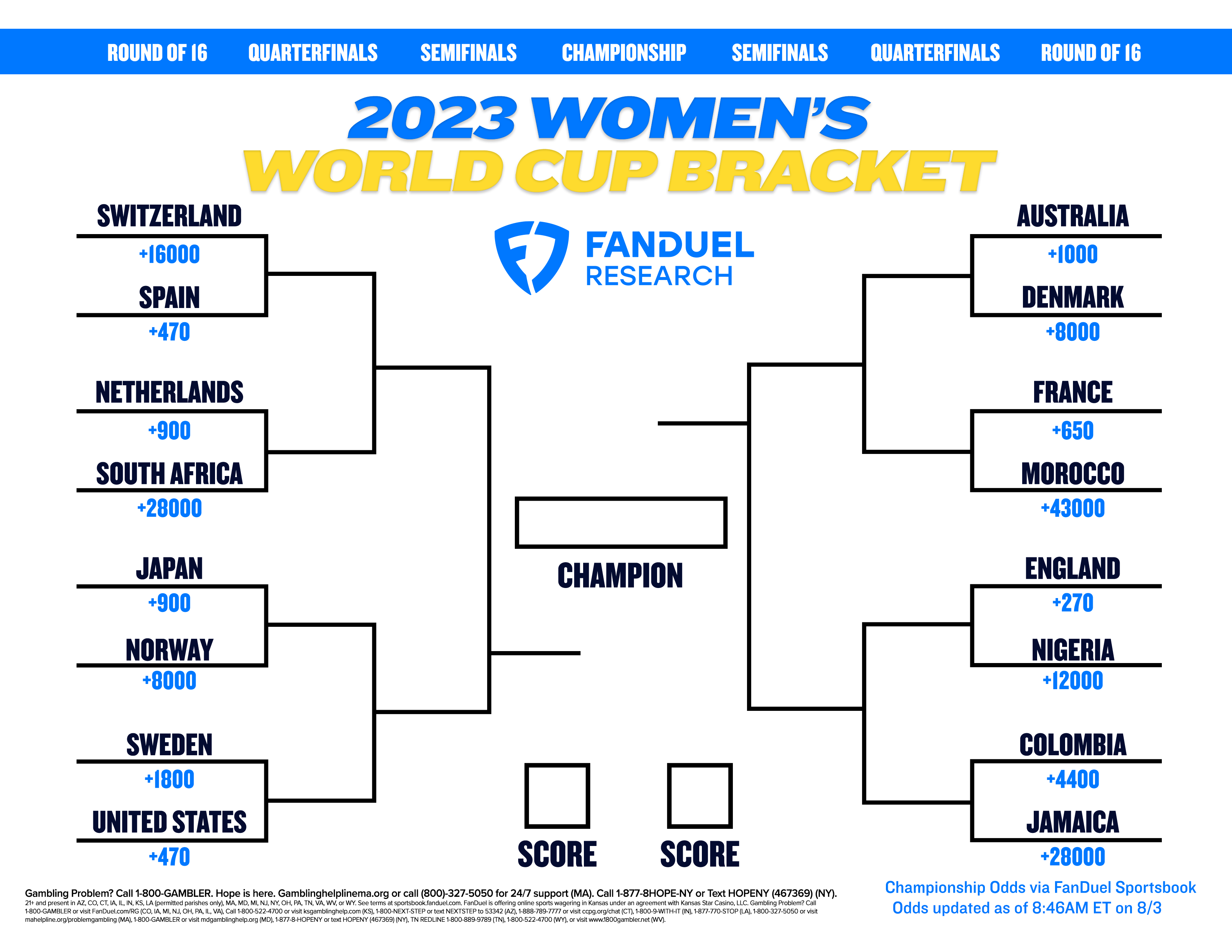 Womens World Cup Printable Bracket: Knockout Stage | FanDuel Research